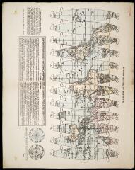 Le globe artificiel ou mappemonde.