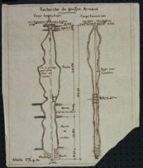 Gouffre dit "Armand" : coupes longitudinale et transversale.