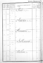 20e bataillon de chasseurs à pied n° 1-40