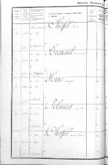 82e régiment d'infanterie de ligne n° 1-75